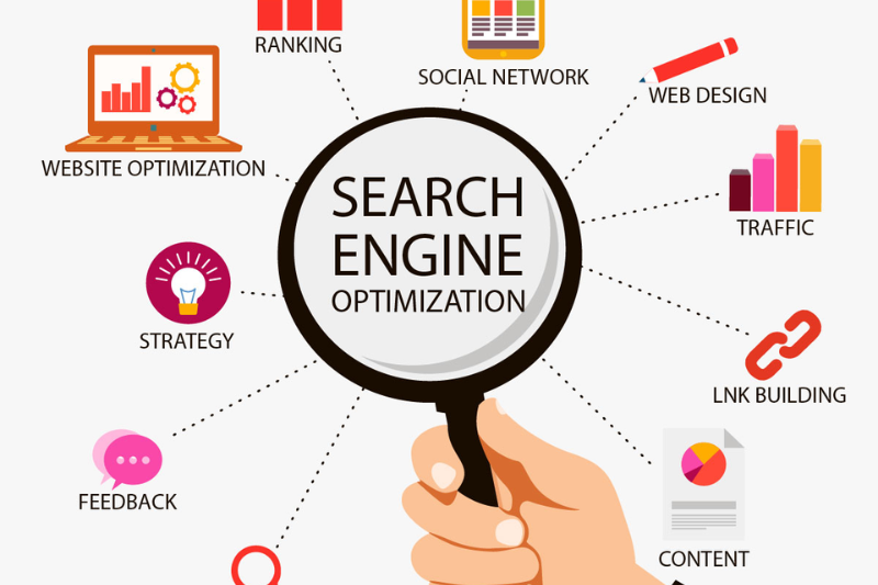 SEO (search engine optimization)