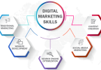 digital marketing skills list