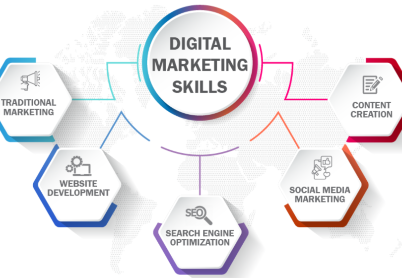 digital marketing skills list